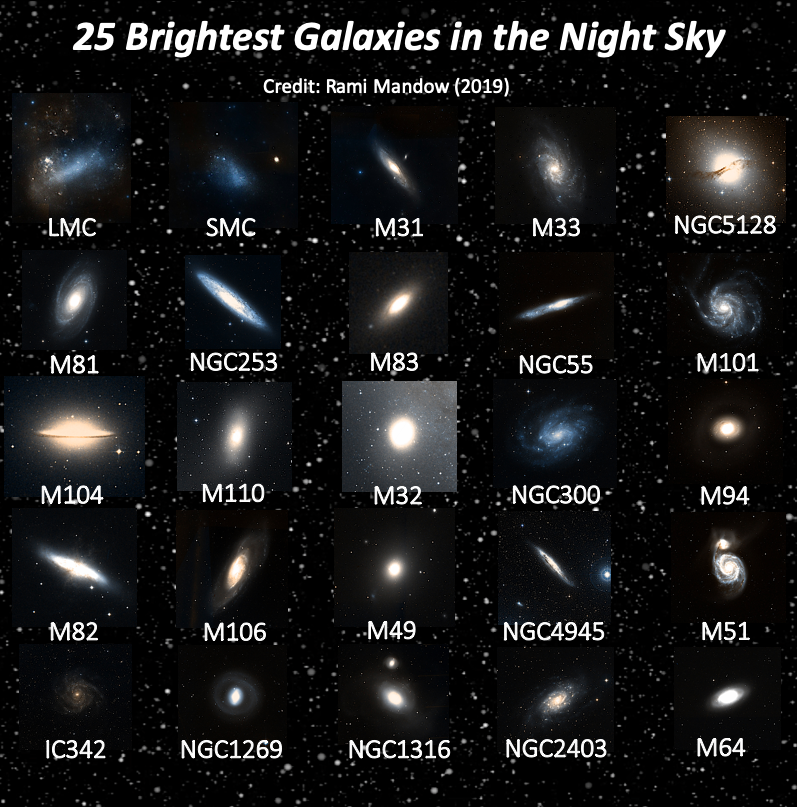 So here is the image I created, and i'll explain / provide credits in the next few tweets in this thread.(also - forgive my photoshopping skills) #Galaxies  #Astronomy  #Space