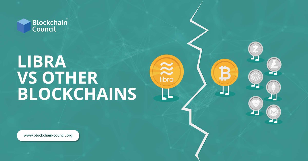 ECarler's tweet photo. In this article, we will discuss the most recent Libra blockchain introduced by Facebook, and some of the other renowned blockchain platforms.
Click here@
https://t.co/v7vmWKHAkl
#Libra #Blockchain #LibraBlockchain #Ethereum #Cryptocurrency #Corda #LibraVsOtherBlockchain https://t.co/33wvFPwDPc