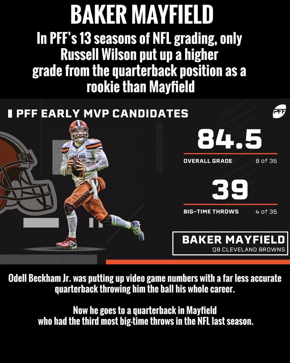 PFF's tweet photo. Baker Mayfield's rookie year was something.

Get on board!

🚂  🎟️ 👇 https://t.co/GKLUJlEeIZ