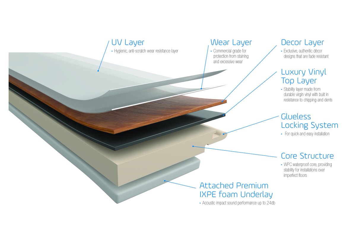 ProTekFlooring's tweet photo. In our latest blog, we compare different 'composite' floor designs - and explain the benefits that PRO-TEK™ WPC offers.
https://t.co/ZJp3ErJl7f
#flooring #protek #wpcfloors #lvt #vinylfloors https://t.co/jtYgQ3mWZA