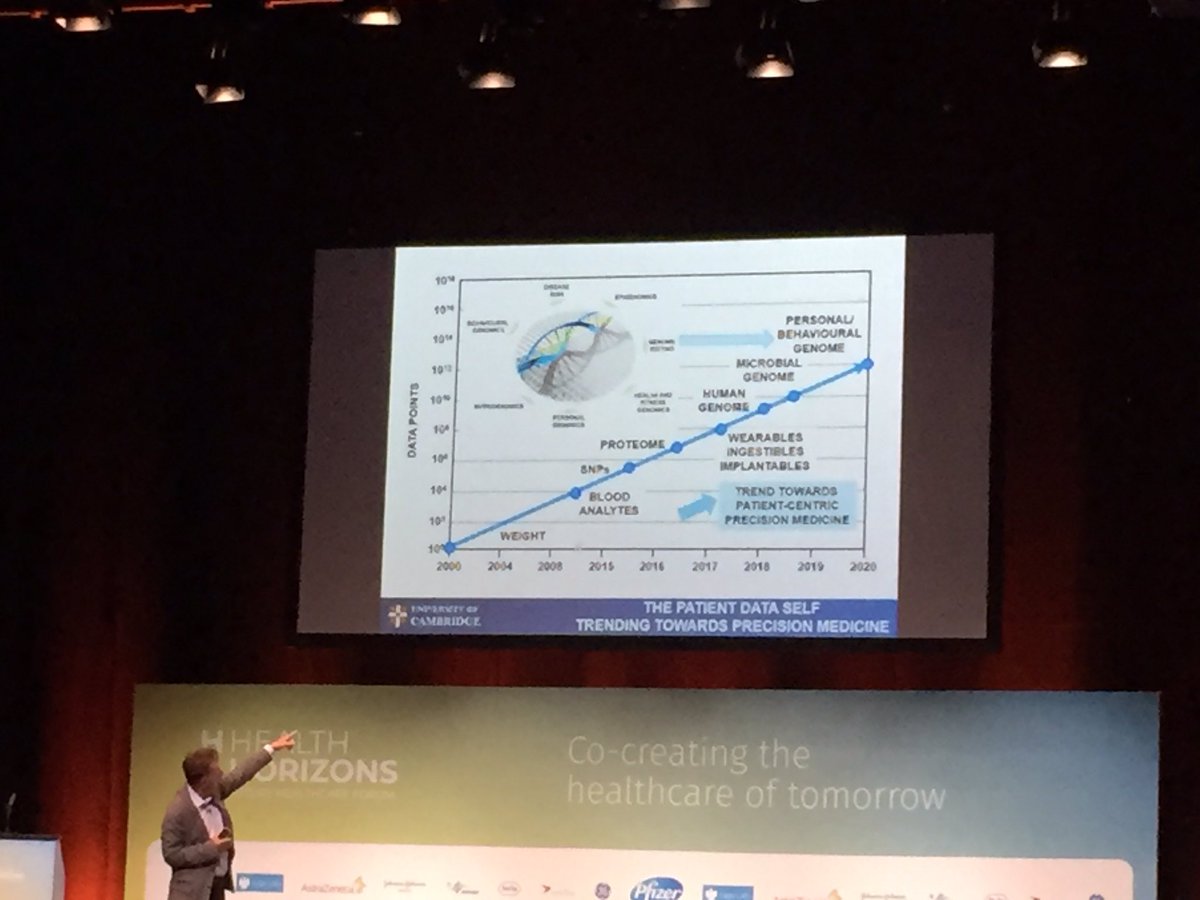nikkiweckman's tweet photo. Always informative with Chris Lowe from @CambridgeATS @Cambridge_Uni! We are collecting more data from patients: how do we deal with volume, velocity, variety, &amp; veracity of this data without overwhelming patients &amp; clinicians? Unmet need for digital innovation! #HealthHorizons https://t.co/P0m7moMVqr
