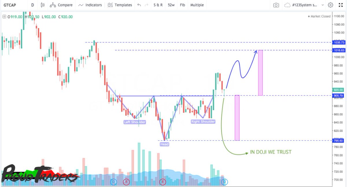 ProudTraders's tweet photo. $GTCAP- same setup w/ my $PIP analysis. I will trade this tomorrow. A journey to 1000 level.. #ProudTraders https://t.co/Ky25ZEXSjG