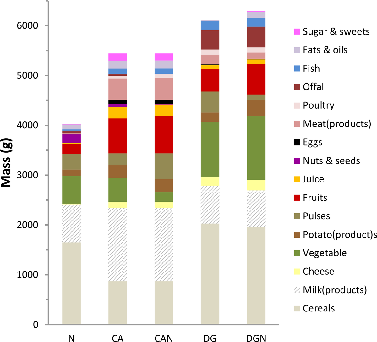 StevenMuschalik's tweet photo. What a wonderful programming idea! Reduce spending while still meeting nutrient requirements. 

Use of Linear Programming to Develop Cost-Minimized Nutritionally Adequate Health Promoting Food Baskets 
https://t.co/mgZRVeKsct #programming #data #nutrition #diet #cost #health https://t.co/6e6WXAI6BO