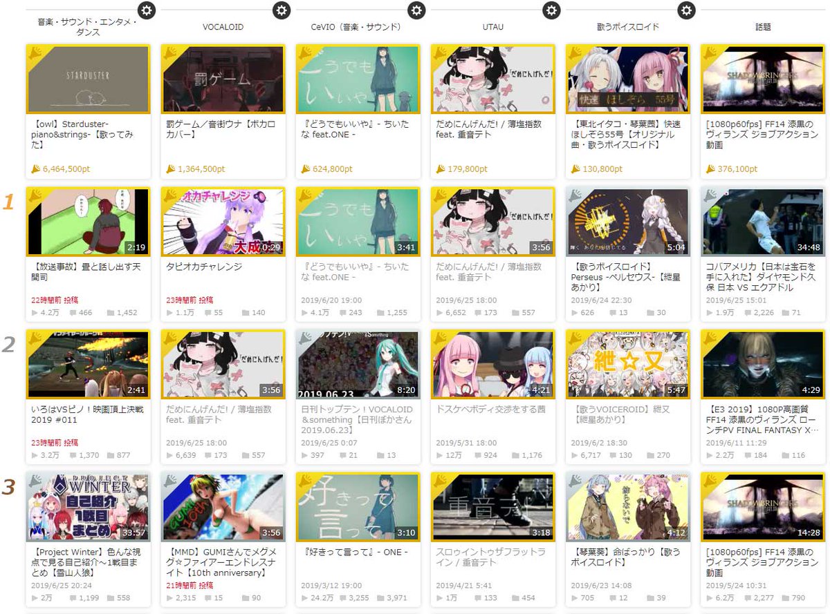 るかなんp V Twitter ニコニコのランキングをカスタマイズしてみました T Co Vk37adriwd ジャンル 音楽 サウンド エンタメ ダンス タグ Vocaloid タグ Cevio ジャンル 音楽 サウンド タグ Utau タグ 歌うボイスロイド