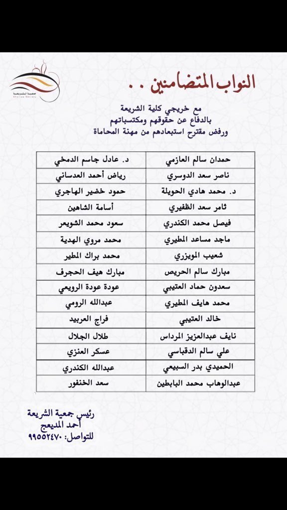 {لوحة شرف وفخر للنواب الثلاثون}

وندعوا النواب الآخرين بأن يحذوا حذوهم وينصفوا أبناءهم

لن ننسى لكم هذه المواقف البطوليه 

سيحفظ التاريخ فضلكم ويخلد ذكركم للدفاع عن حقوق أبنائكم 

#جمعية_الشريعة
#قانون_المحاماه_الجديد