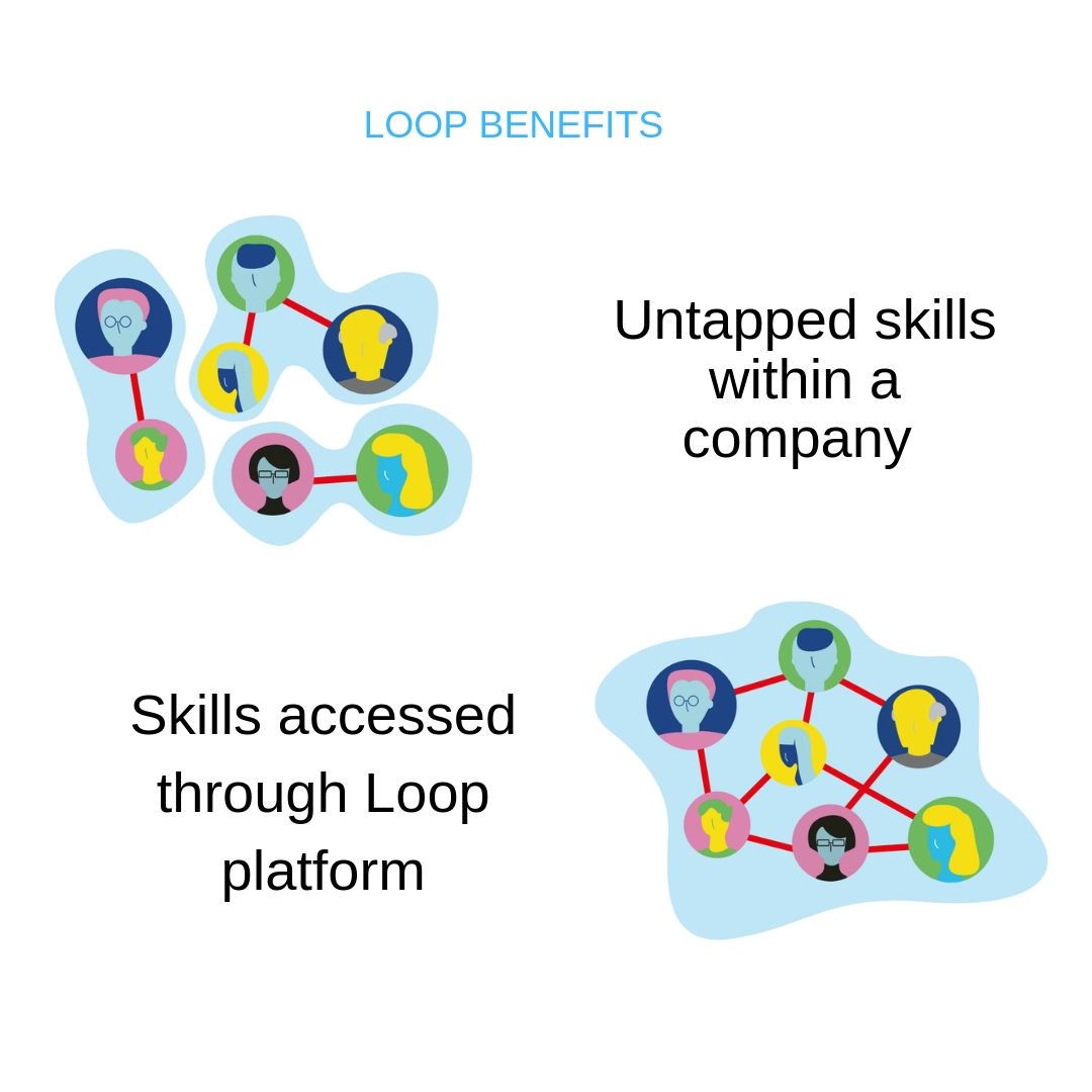 LOOP_PDS's tweet photo. A picture of what any organistaion can look like having #loopmicromentoring as a partner. 

Make #knowledgesharing cool, &amp; be in the loop https://t.co/ExGaZg2T6m