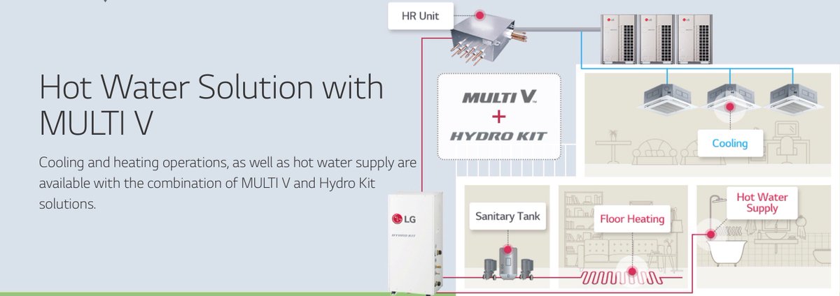 AUKDistribution's tweet image. Energy saving with LG Hydro Kit Hot Water Solution with Multi V. For specification help or trade pricing contact AUK on 0191 280 4050 or info@aukdistribution.com
#aircon #airconditioning #hydrokit #hotwater #lg
@lg_business @auk_distribution