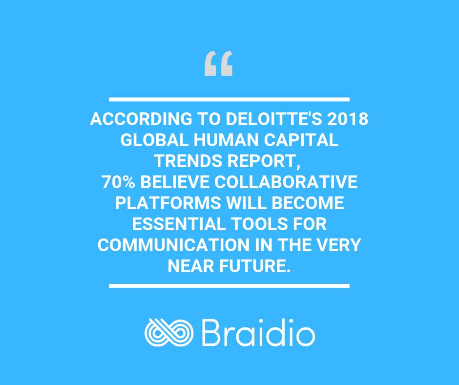 braidthis's tweet image. #Collaboration #WorkStreams #Braidio #Slack #FutureofWork