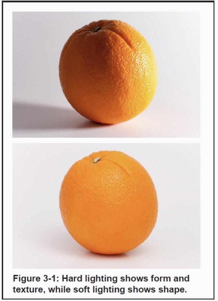 Soft/Hard light- الإضاءة هي أهم عنصر في الصورة، واتجاه الإضاءة يلعب دور أساسي في التقاط صورة احترافية- الإضاءة الناعمة هي الي تعطي انتقال متمازج بين الظل والضوء وعمق في الصورة، وتكون من مصدر كبير للضوء مثل تشتت ضوء الشمس بالغيوم- الإضاءة الخشنة مثل ضوء الشمس تعطي تبيان حاد