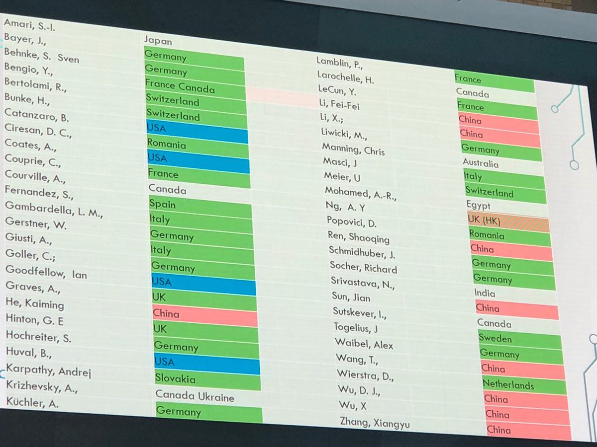 Marcus Liwicki tweet media