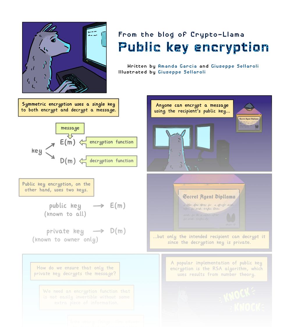 sequentialmath's tweet image. New comic is up! Topic: public key encryption.
sequentialmath.com/comic/from-the…