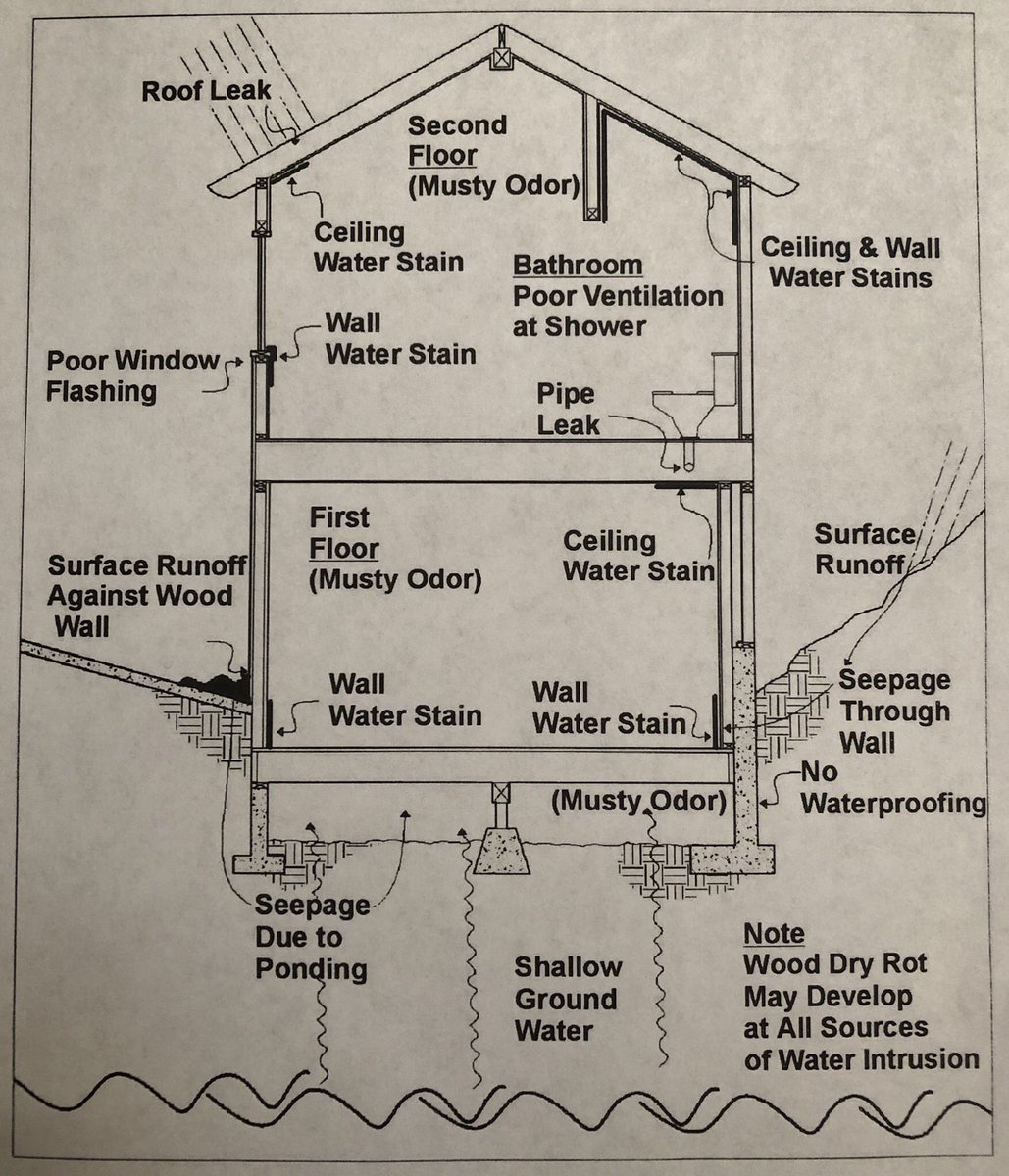 Soflo Environmental Sofloenviron Twitter