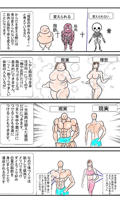 内記 漫画でわかる筋トレ 775 Mos さんの漫画 13作目 ツイコミ 仮