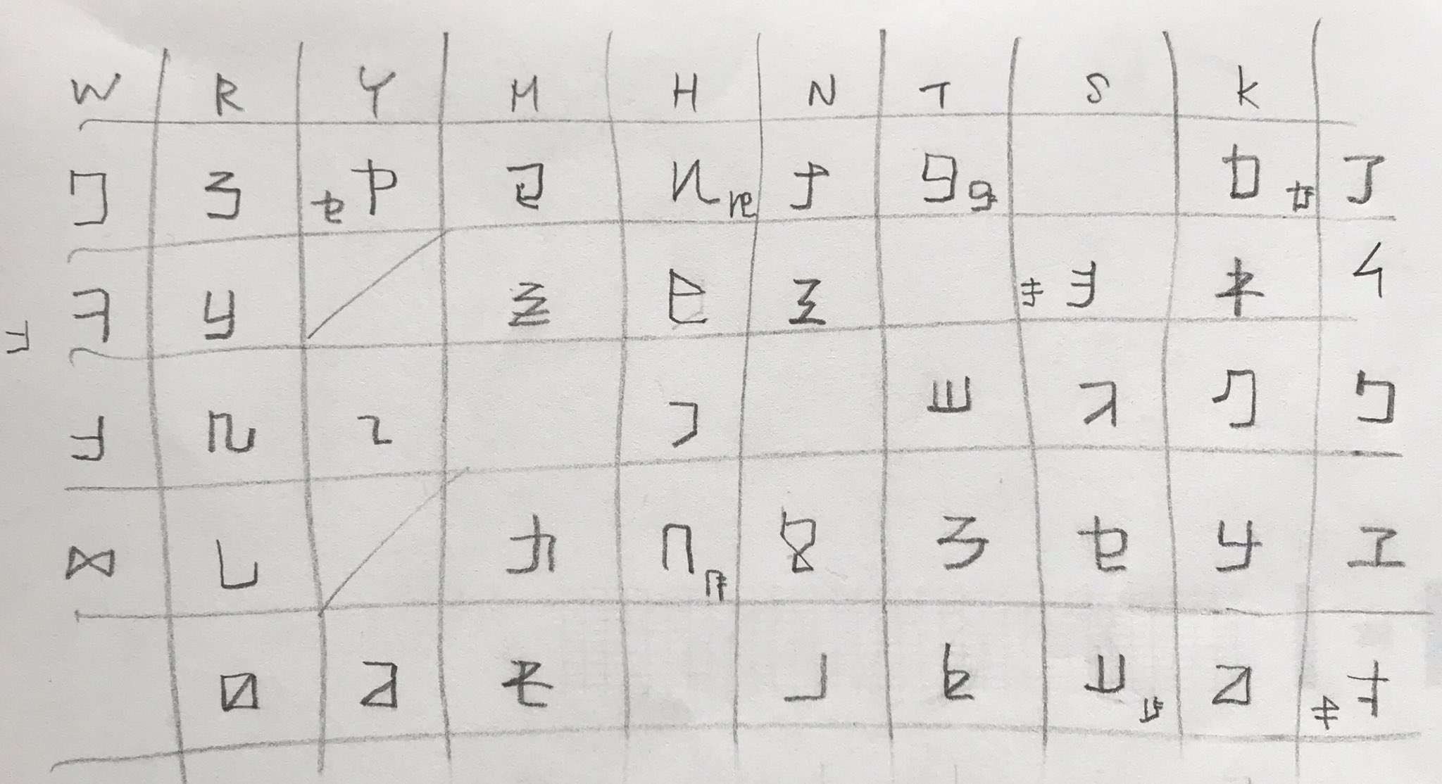 砂糖のせる ユミルの手紙限定 壁内文字解読表です これを用いて本文を解読したので 興味のある方はご覧ください 進撃の巨人 Shingeki T Co 3enelmj6ju Twitter 砂糖のせる ユミルの手紙限定 壁内文字解読表です これを用いて本文を解読したので 興味のある方はご覧ください 進撃の巨人 Shingeki T Co 3enelmj6ju Twitter