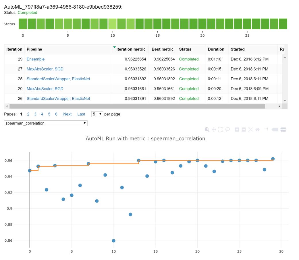 DevComCompany's tweet image. How to Auto-Train Your Machine Learning Model ✔️ 
bit.ly/2J6UoRf by @frlazzeri

#MachineLearning #Azure #automatedml #AutoTraining #coding #codinglife #programming #development #code #technology #TechTrends #technologies #itcompany #IT