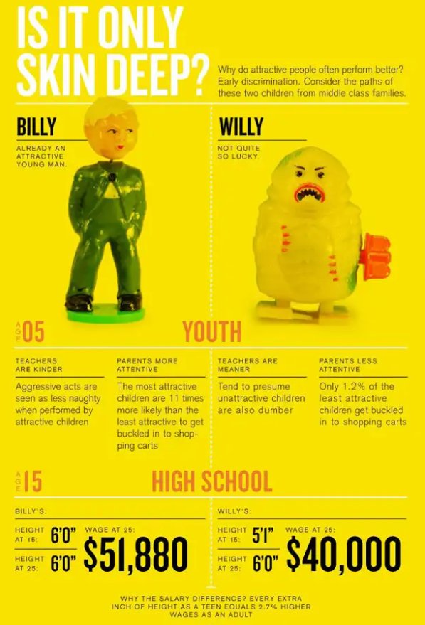 Ini..... Agak miris sih.. Meski di kehidupan nyata mungkin emang ada gini. Kalian pernah liat sekelompok orang yg bersikap manis ke mereka yg cakep2??Lalu sekelompok orang yg sama tadi auto jutek kalo ke mereka yg dianggap visualnya gak menarik??Ya wes mirip ini 