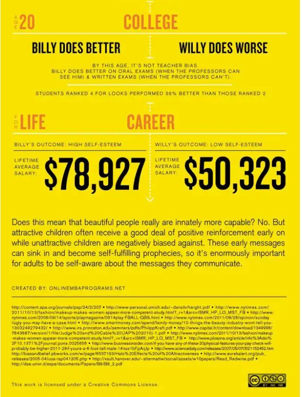 Ini..... Agak miris sih.. Meski di kehidupan nyata mungkin emang ada gini. Kalian pernah liat sekelompok orang yg bersikap manis ke mereka yg cakep2??Lalu sekelompok orang yg sama tadi auto jutek kalo ke mereka yg dianggap visualnya gak menarik??Ya wes mirip ini 