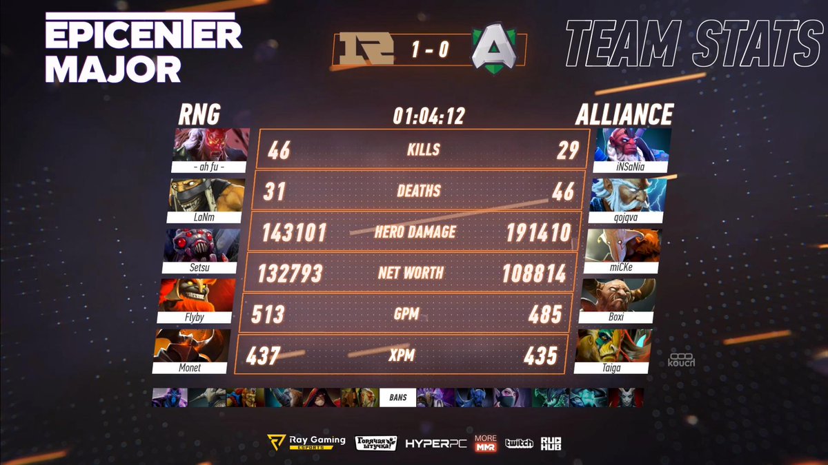 RNG vs Alliance EPICENTER Major 2019