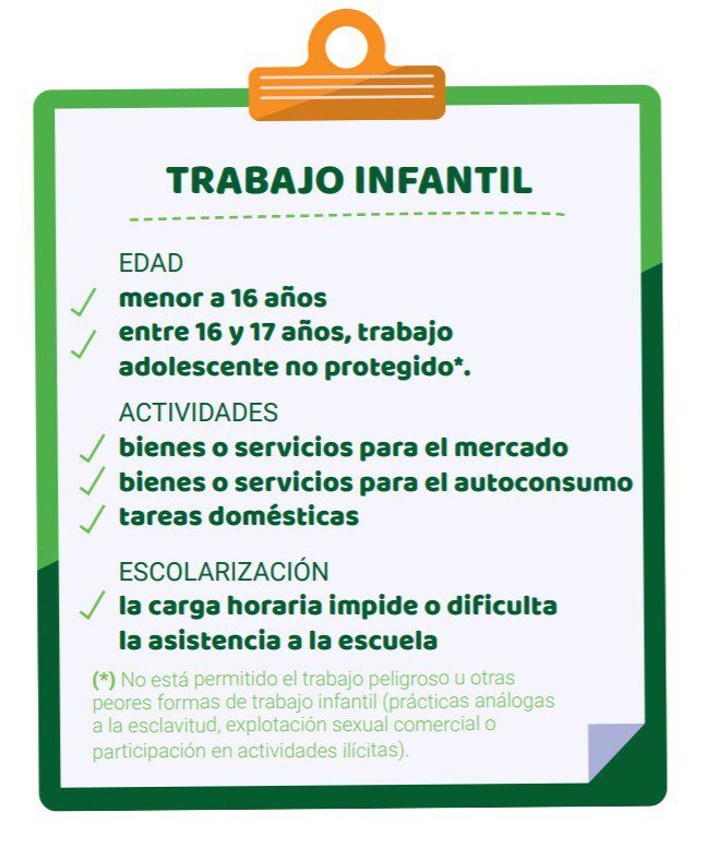 #Argentina 🇦🇷: ¿qué es el #TrabajoInfantil? 📑 Compartimos una imagen de la cartilla elaborada por el equipo técnico de Offside: ¡Marcando la cancha! (<a href="/OITArgentina/">OIT Argentina</a>), que contiene información esencial sobre el #TrabajoInfantil en el país ➡️ bit.ly/2IIsXOs