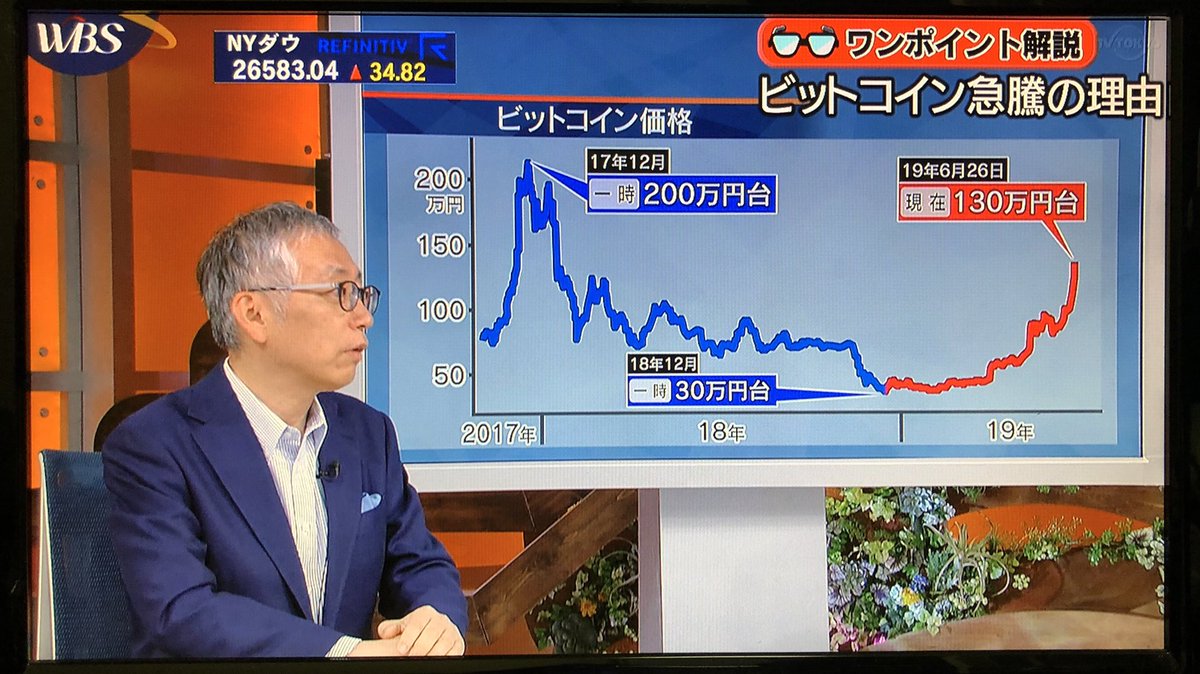 本日、WBSでビットコインの高騰について考察を報道 WBSも最近は仮想通貨を取り上げる機会が多くなってきましたね。  今回は最後にみずほ証券のシニアストラテジストが次のようにコメント。 ・株のようなリスク資産にお金を入れたくないという心理が投資家に働いている ...