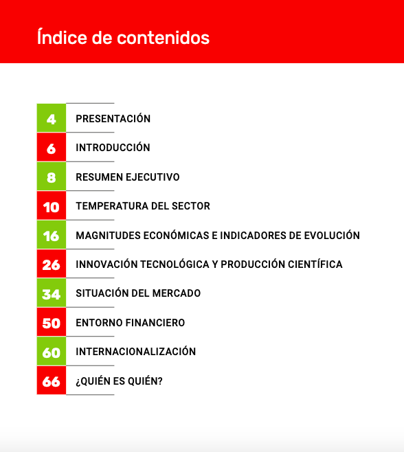 fundacionantama's tweet photo. 📢 En este enlace podéis descargar el 'iNFORME @asebio 2018: Situación y tendencias del sector de la #biotecnología en #España' 📊 📲 https://t.co/6yFrmC61k5 #InformeASEBIO2018 https://t.co/qpUvcRfAEs