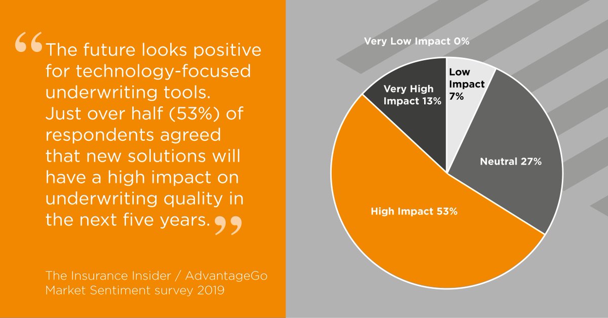 New Report: In association with The Insurance Insider, we ran a web-based survey of reinsurance &amp; insurance executives in the UK &amp; North America to  gather opinions about the state of global underwriting. Survey results available here adgo.co/2L033Y1  <a href="/InsuranceInside/">Insurance Insider</a>
