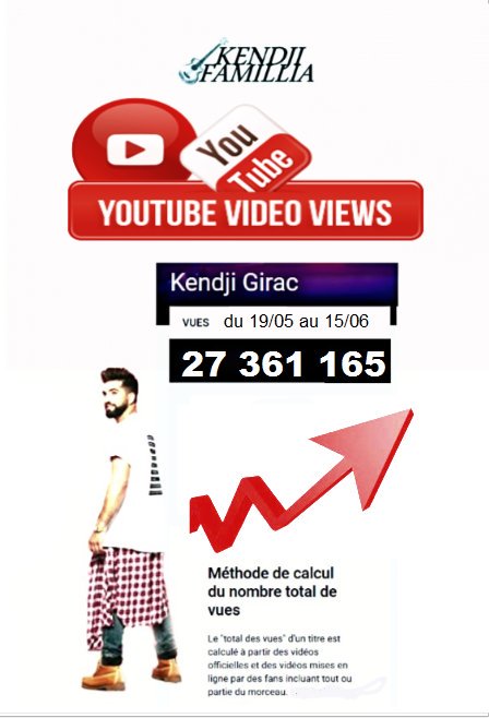 kendjifamillia's tweet photo. Comme chaque mois voici les vues mondiales de #KendjiGirac sur #YouTube #TopTitres #TopPays https://t.co/bMDvaNyL0U