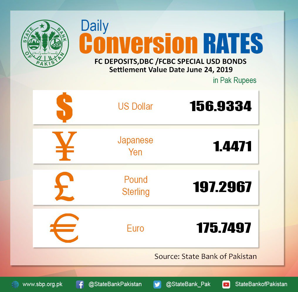 Переводить евро в доллары. Euro rate in Pakistan. Convert Euro in CFA. How many pounds in a Euro.