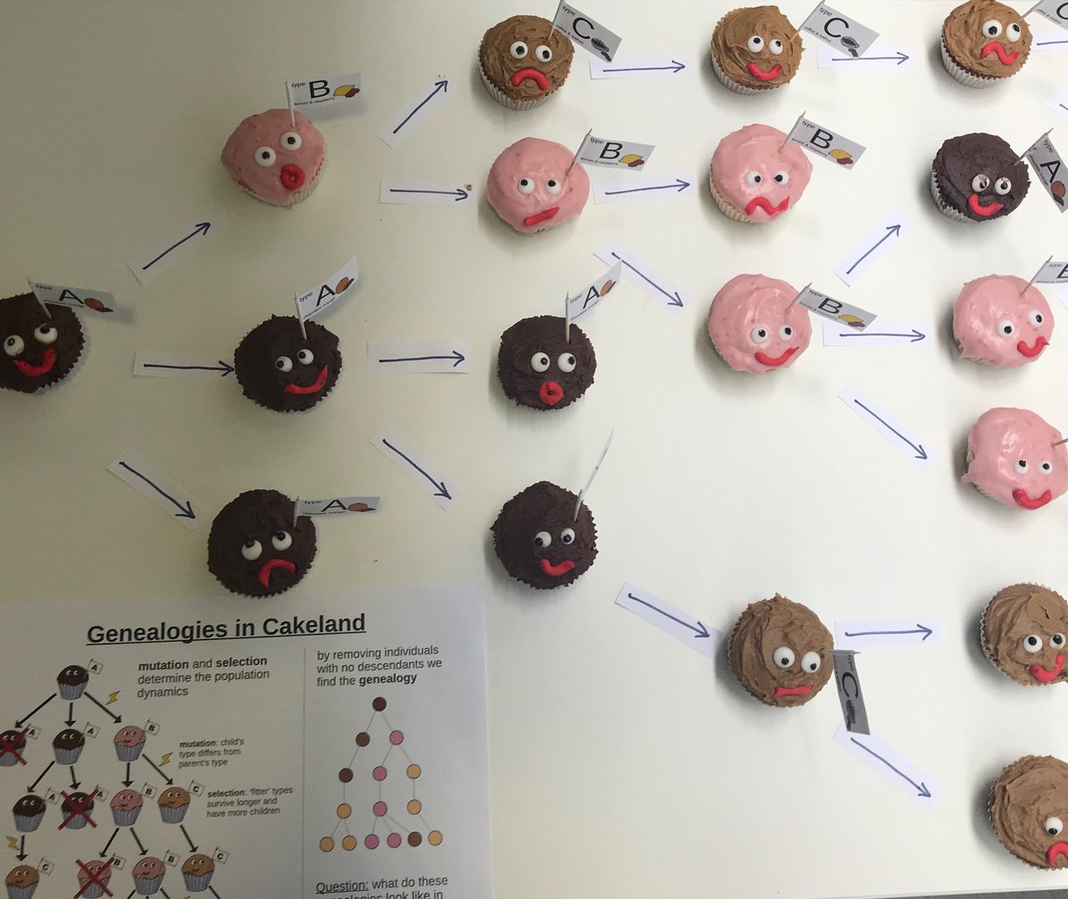 wrap_warwick's tweet photo. #TheOnlyWayIsResearch #BakeYourResearch #ResearchHarambee https://t.co/G545yTKQFo