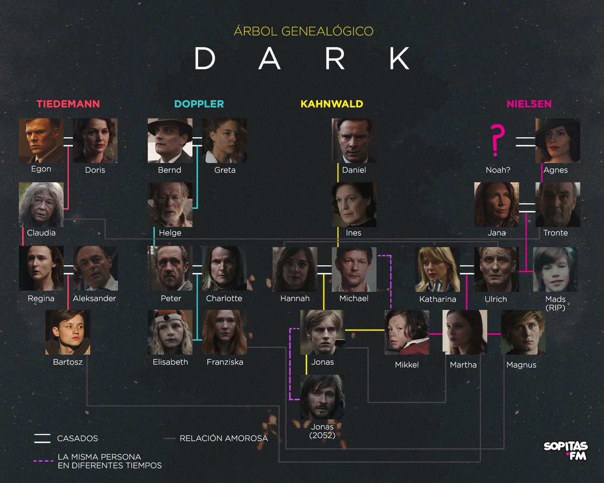 SopitasFM on Twitter: "Ya casi se estrena #Dark de @netflix, una de las mejores series con una historia que ha fascinado a todos 😍 Para que no te confundas con la 2da
