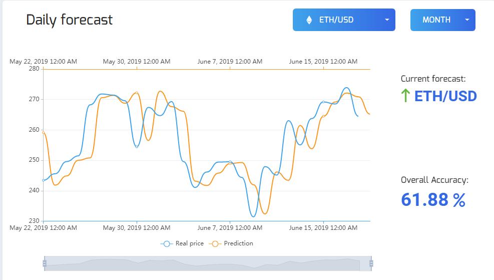 Cryptocurrency forecast for 19.06.2019
#Cryptics #forecast #crypto #cryptocurrency #ICO #bitcoin #ethereum #eth #btc