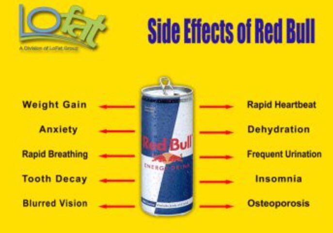 Lee Siemaszko on Twitter: "It's worrying that lot of people on energy drinks such as red bull to help them function from day to day 🤔 #RedBullGivesYouWings #RedBull #SideEffects #Health #