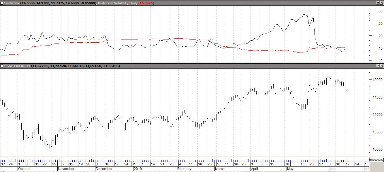 Subhadip nandy on twitter realized vol on banknifty and nifty is
