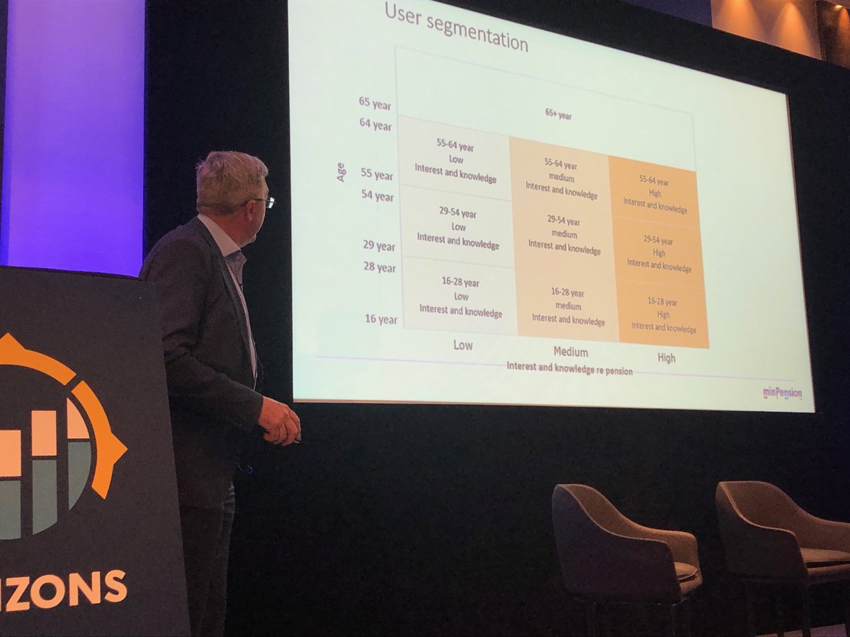 HollyAMackay's tweet photo. Interesting that ⁦@minpension⁩ use confidence and interest to segment their audience - maps what we have found useful ⁦@boringmoney⁩ - rather than the traditional focus on wealth #life19 https://t.co/1b6E95YgqU