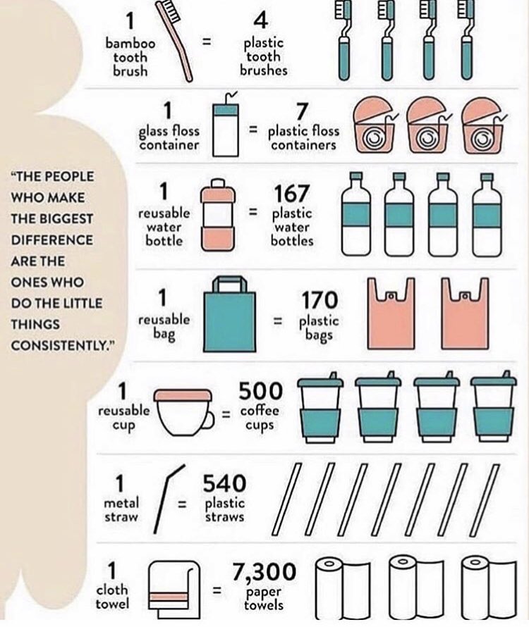 Today is #NationalRefillDay we need to act NOW before we pass the point of no return! #WarOnPlastics small changes make a big difference!