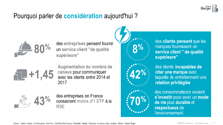 NicolasBoudinet's tweet photo. La considération n'est pas une énième approche #marketing destinée à séduire les clients. C'est une posture stratégique, un engagement culturel fort, qui transformera les entreprises en profondeur ! #Communication #EntrepriseÀMission 🔜https://t.co/Ck88xy7a9K https://t.co/sEQGySXtQP
