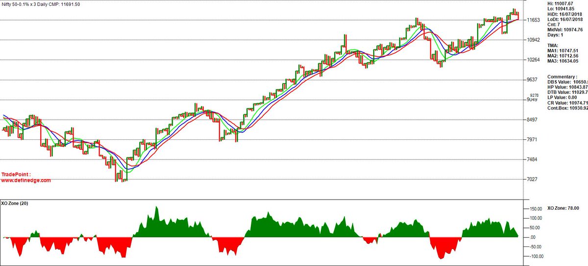 Nifty Future Eod Chart