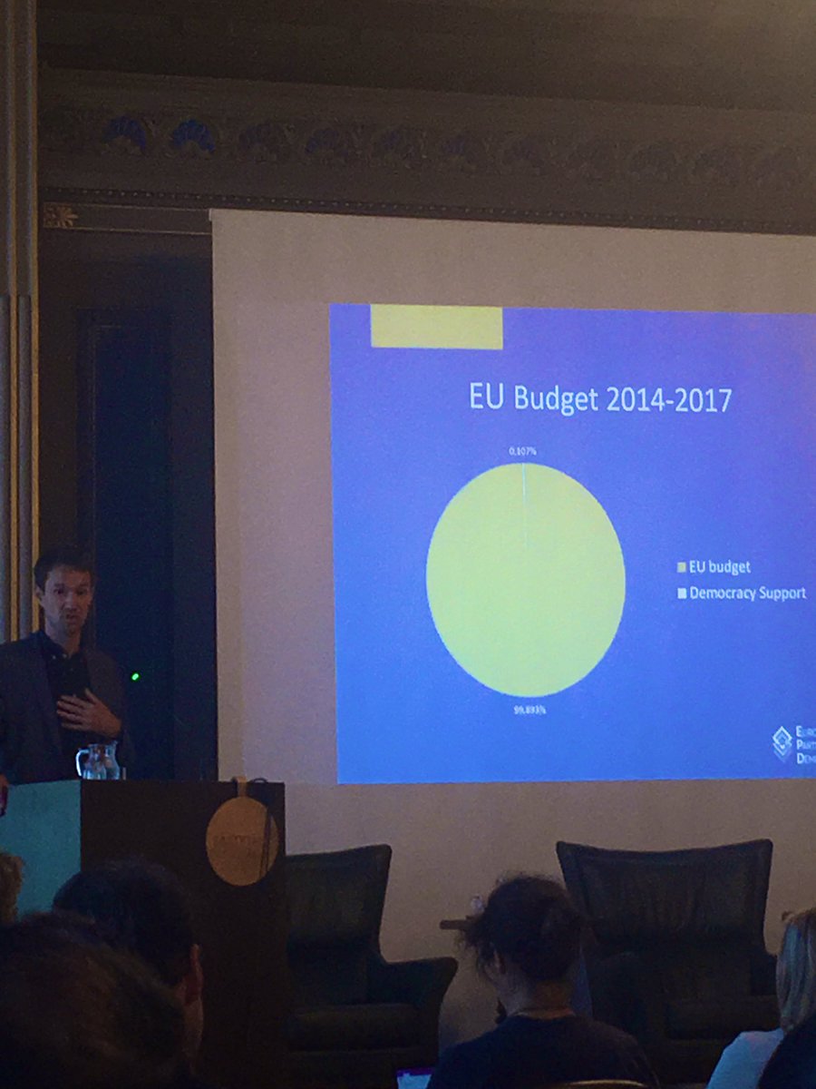 Wouter_Dol's tweet photo. @EPDeu presenting key recommendations from review of EU democracy support policy: #GetOne ! #PPPeer2019 @WeAreNIMD @DemoFinland @WFD_Democracy  and ⬆️ funding from current meager 0.1% @TimmermansEU @KatiPiri @samiraraf @thijsberman https://t.co/1zHI9s2aY1