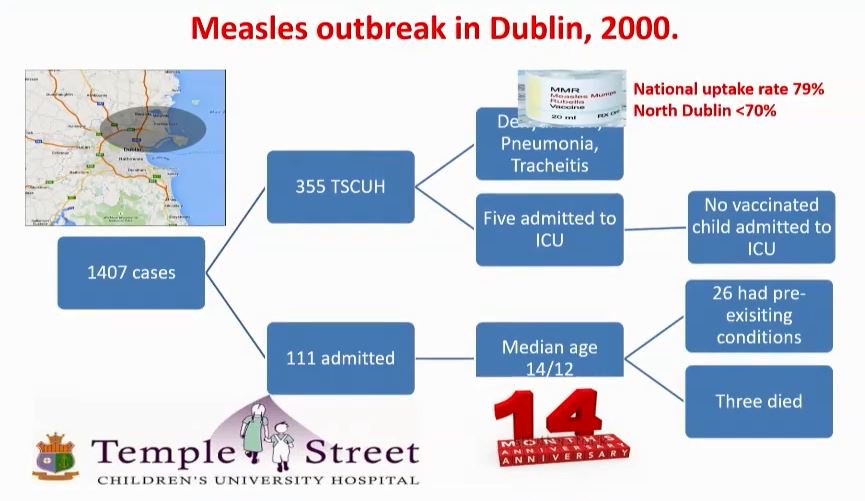 HSEImm's tweet photo. Dr Ward looked at the impact of the #Measles outbreak in Dublin in 2000 at the National Immunisation Conference
https://t.co/fwWOrAjV2F
#VaccinesWork #MMRVaccine #NIOConf https://t.co/JEHDl4RmKn