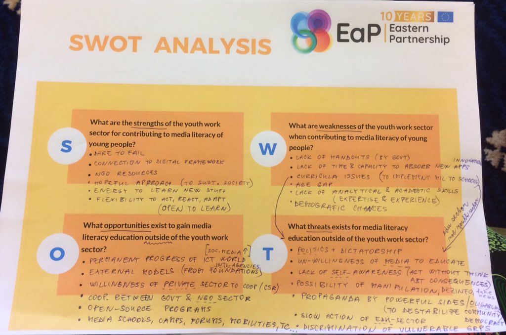 BobaMBaluchova's tweet photo. During the workshop: From Bad News to Hopeful Future as a part of #EaP youth forum in Vilnius we did SWOT analysis of #MIL @ youth sector. Let’s work on some recommendations for policy makers.
#EasternPartnership #MediaAboutDev #eap2019 #ErasmusPlus #mediaLiteracy #eapYouthForum https://t.co/2DQf4uQ8fP