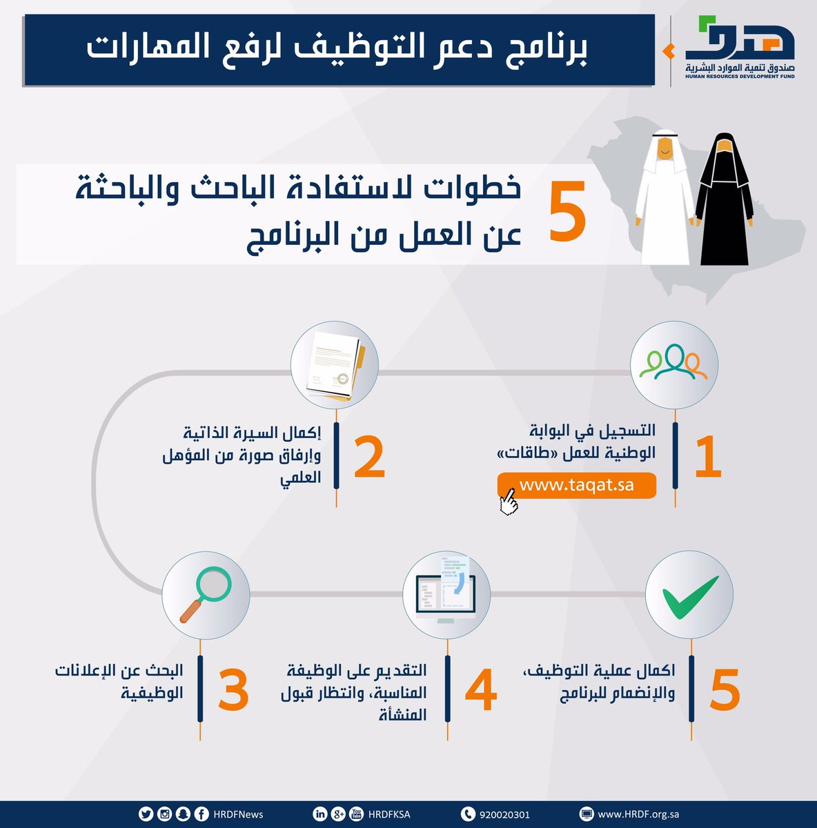 طاقات توطين