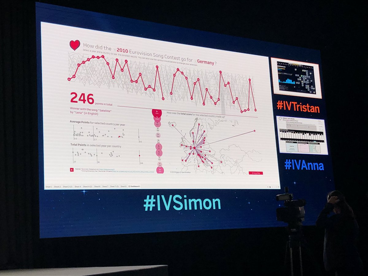sarahlovesdata's tweet image. Simon’s viz #IronViz #data19 Nice use of #parameteractions too!
