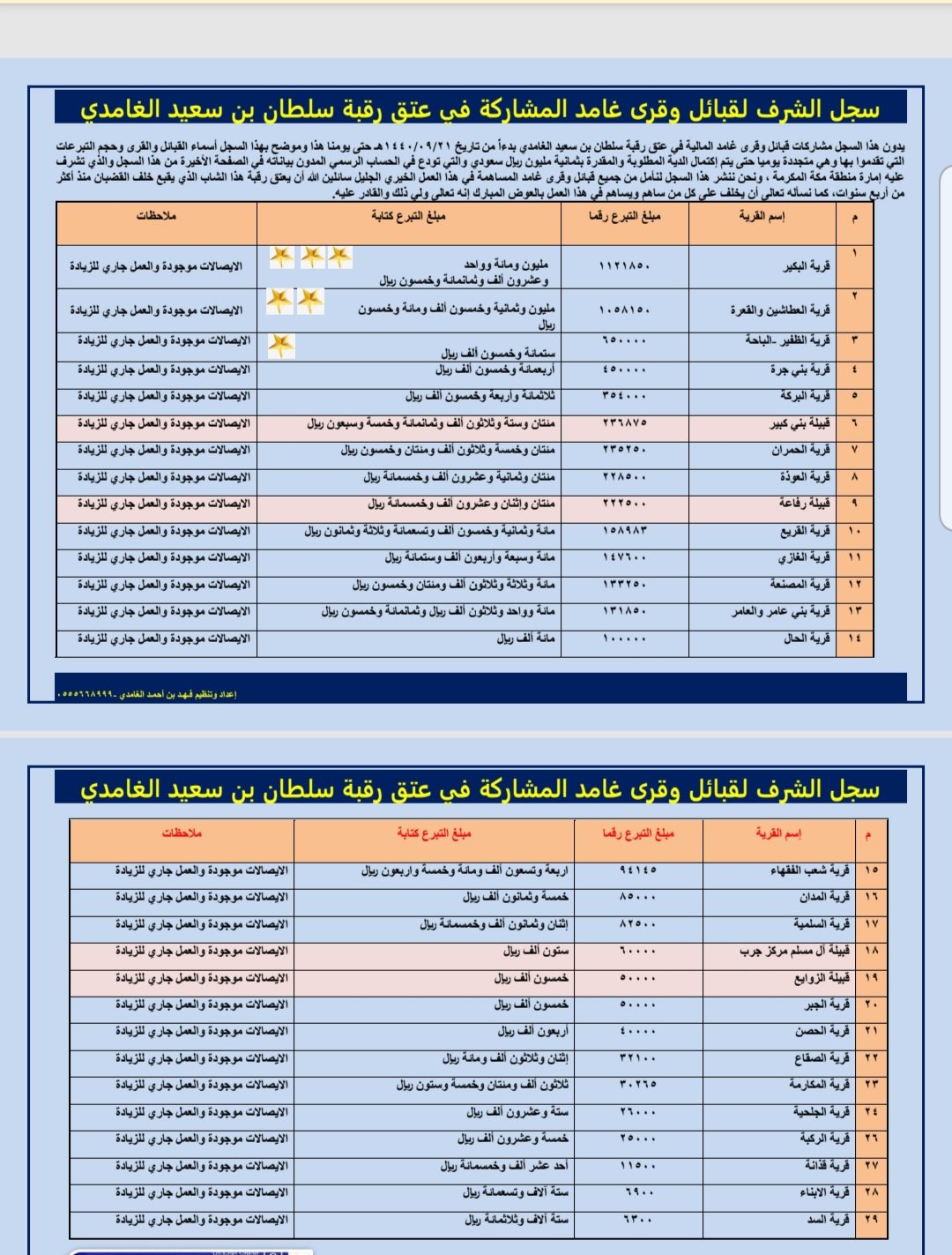 الصورة