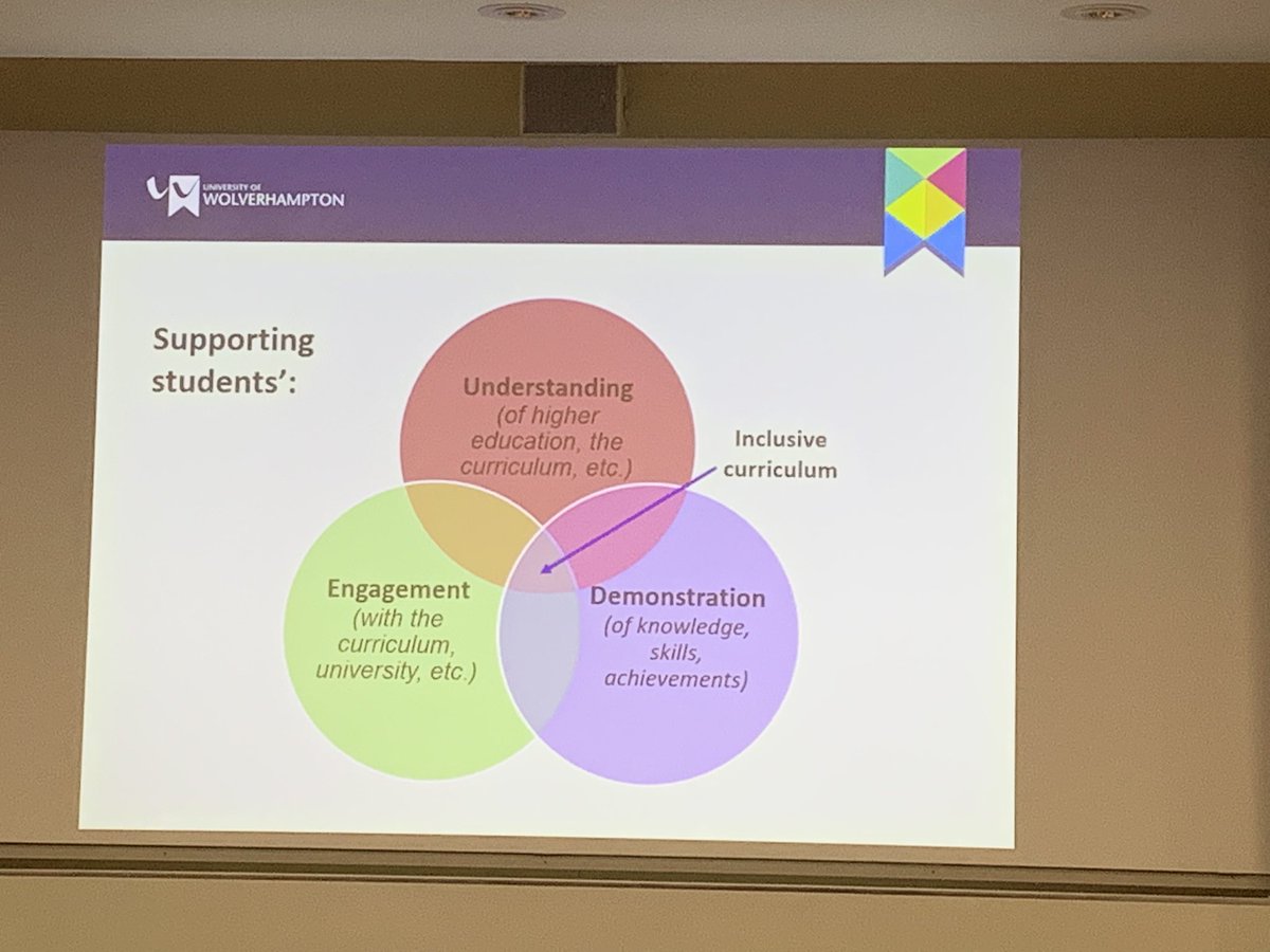 Creating an inclusive curriculum using the levels of understanding, engagement and demonstration or in OT speak Doing, Being, Becoming #ccclt19 <a href="/theRCOT/">Royal College of Occupational Therapists</a> <a href="/RCOTStudents/">RCOTStudents</a>