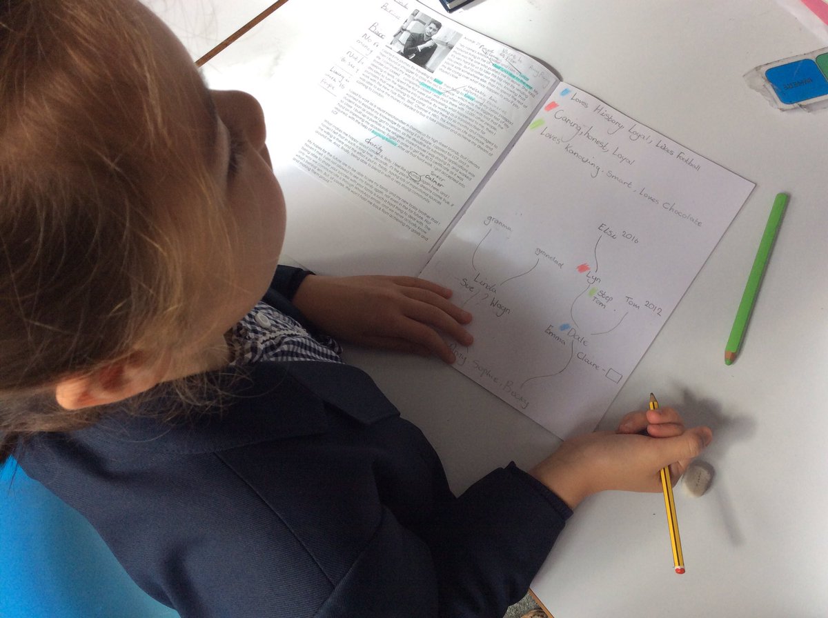 MissEvansLTPA's tweet photo. #RefugeeWeek2019 exploring our family tree and what it might feel like to be without them #developingempathy https://t.co/E50HWJP4qp