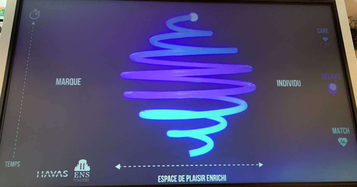 Intervention très intéressante et le labo de #neurosciences de l’ #ENS et <a href="/HavasMediaFR/">Havas Media Network FR</a> chez <a href="/Orange_France/">Orange France</a> à propos de l’incidence des nouvelles technologies sur les processus décisionnels : la clé semble bien être le plaisir ! Et ça me va bien 😉