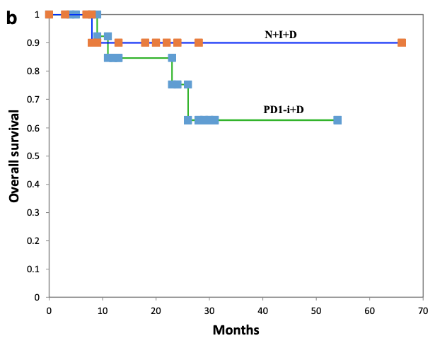 Can osteoporosis drug #denosumab improve #cancer #immunotherapy for #kidneycancer? <a href="/ANZUPtrials/">ANZUP</a> #KeyPAD trial is asking this question across Australia. New data shows encouraging outcomes for people with melanoma taking similar treatments bit.ly/2x2nhsf <a href="/MASC_Trials/">Melanoma and Skin Cancer Trials (MASC Trials)</a>