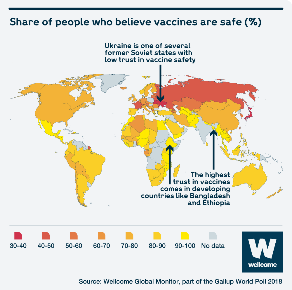 DrSethBerkley's tweet photo. The @WellcomeTrust #wmonitor report is an impressive undertaking: a comprehensive picture of the state of vaccine confidence worldwide. It shows that the majority of people worldwide do trust the science that #VaccinesWork. https://t.co/MwpMOUR6wE https://t.co/bxJJz9L987