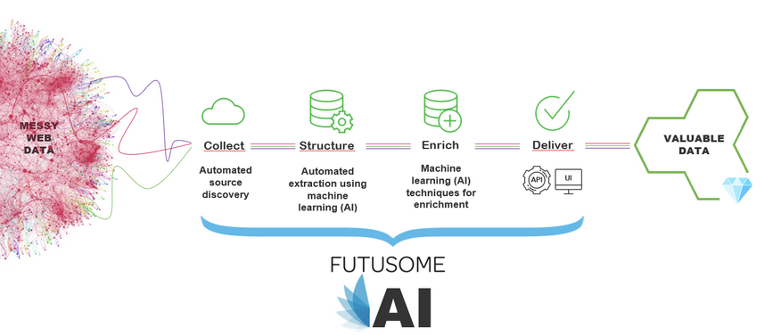 Futusome's tweet photo. #Data Trainee – Summer intern @Futusome  
We are looking for Data Trainees to join our data team this summer. You will have a very interesting summer, learn a lot and have the opportunity for part time work when the internship ends. #summerjob #kesätyö https://t.co/HMvdySHTUx https://t.co/OAqS0pgDML
