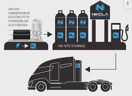 RaoulMartin666's tweet photo. #H2 #Investment #Idea
#GlobalfutureChance #Wikifolio
short term higher #Oil Prices
because of #Iran #USA Threat
long term lower #Oil prices because of #hydrogen #fuelcell
#Future #energy #Technology
Stay cool and keep on investing in #H2 #Station #NelAsa #P4K
see you
2025 https://t.co/bRkQqSBVoF